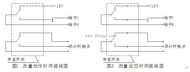 SGP-1型高頻率繼電器動(dòng)作特性圖