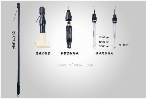 HT2513pHORP(f)늘O