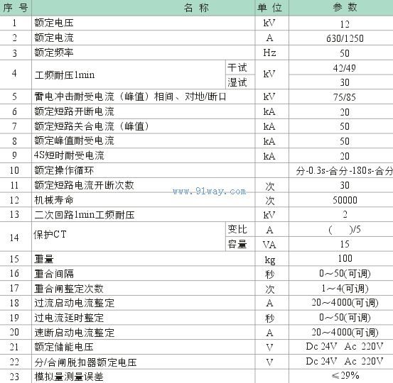 MZZ(1)-12/M630-20戶外高壓永磁真空斷路器技術(shù)參數(shù)