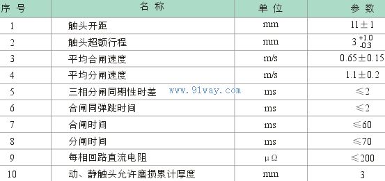 MZZ(1)-12/M630-20戶外高壓永磁真空斷路器機械參數(shù)