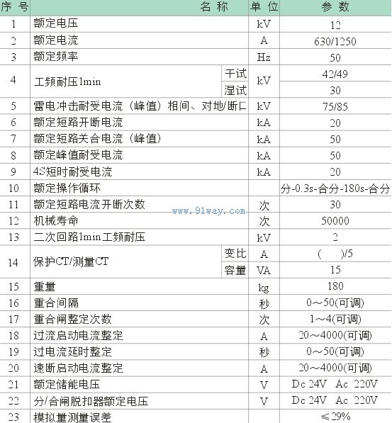 MZZ(Ⅱ)-12/T630-20型戶外交流高壓自動重合器(分段器)技術(shù)參數(shù)