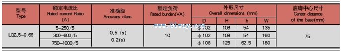 LQJZ5-0.66電流互感器技術(shù)參數(shù)