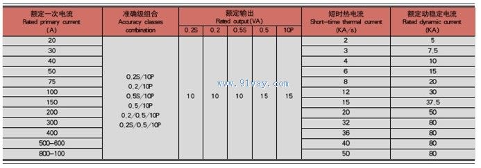 LFZB1系列高壓電流互感器技術(shù)參數(shù)