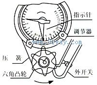SDK-2/3石英時(shí)控開關(guān)結(jié)構(gòu)示意圖