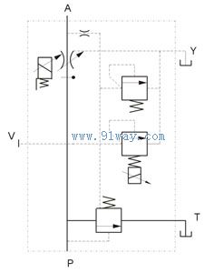 BYLZ型比例電液壓力流量控制閥符號