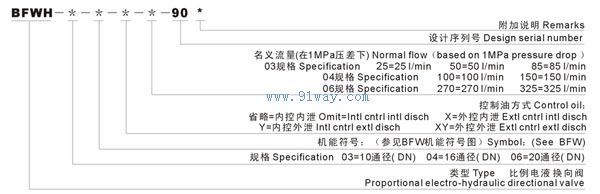BFWH型比例電液換向閥型號(hào)說(shuō)明