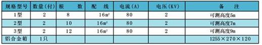 JC1168高空測(cè)試鉗技術(shù)參數(shù)