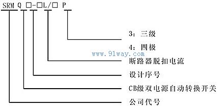 SRMQ3-63L型雙電源開關型號說明