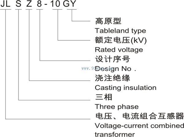JLSZ8-10GY戶(hù)外高壓電能計(jì)量箱型號(hào)說(shuō)明