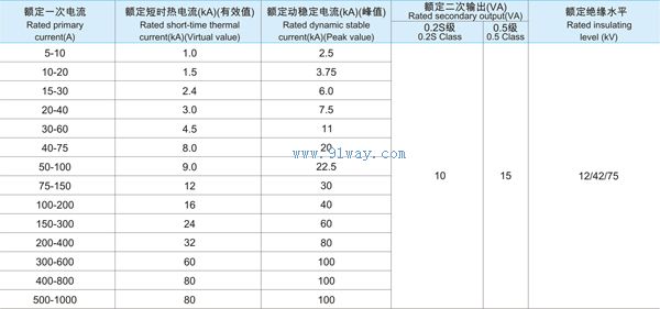 JLSZ8-10GY戶(hù)外高壓電能計(jì)量箱技術(shù)參數(shù)