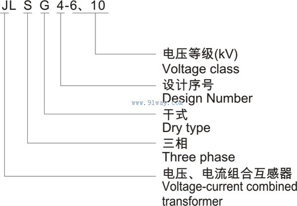 JSLG4-6,10戶外高壓電能計(jì)量箱型號說明
