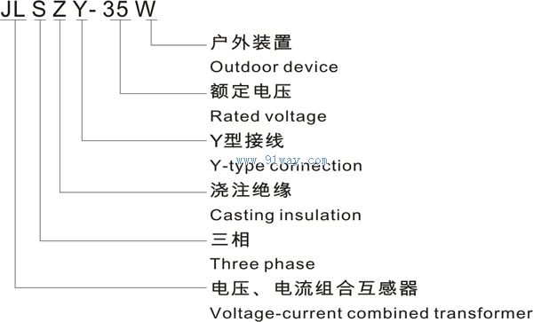 JLSZY-35W組合式互感器型號(hào)說(shuō)明