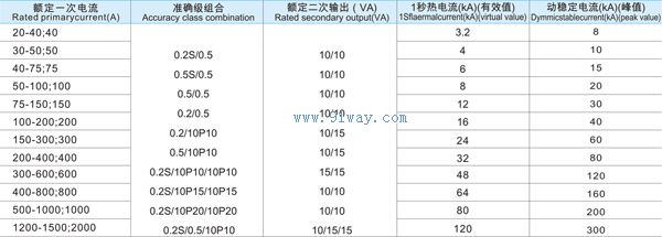 LZW-20支柱式全封閉戶外澆注絕緣電流互感器技術(shù)參數(shù)