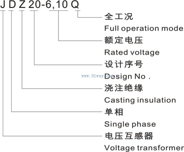 JDZ20-10Q單相半封閉全絕緣澆注電壓互感器型號(hào)說明