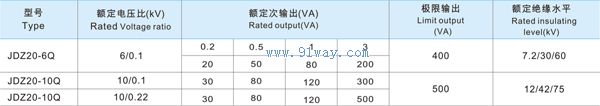 JDZ20-10Q單相半封閉全絕緣澆注電壓互感器技術(shù)參數(shù)