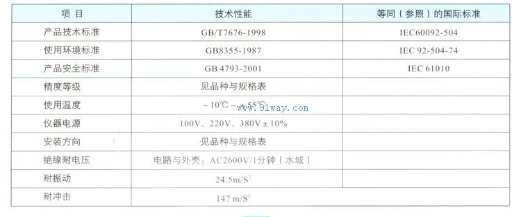 JDB-II型交流電網(wǎng)絕緣監(jiān)測報警儀技術(shù)參數(shù)