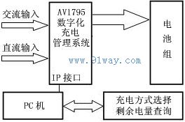 AV1795數(shù)字化充電管理系統(tǒng)使用舉例