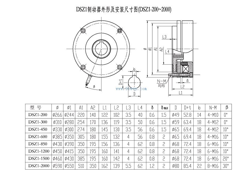 DSZ1-200-2000電磁失電制動(dòng)器安裝尺寸