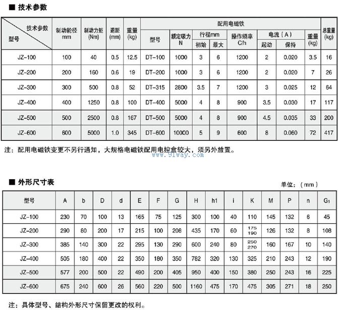 JZ系列電磁鼓式制動(dòng)器技術(shù)參數(shù)