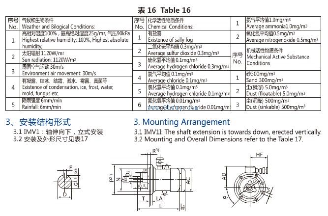 YBGB,YBGB-W系列管道泵用隔爆型三相異步電動(dòng)機(jī)外形尺寸