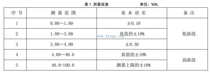 GJ4/100(A)高低濃度甲烷傳感器技術(shù)參數(shù)