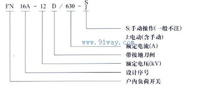 FZN16A-12系列真空負(fù)荷開(kāi)關(guān)型號(hào)說(shuō)明