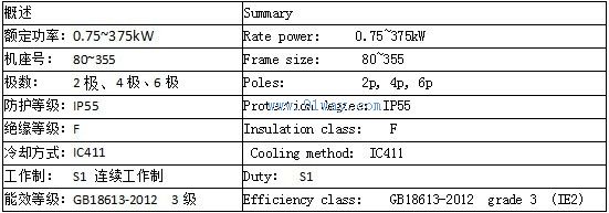 YE2-80~355系列高效率三相異步電動(dòng)機(jī)技術(shù)參數(shù)