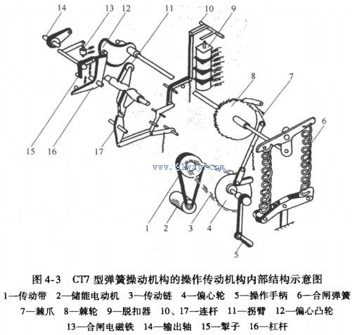 彈簧操動(dòng)機(jī)構(gòu)示意圖