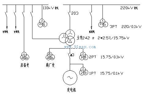 電廠示意圖