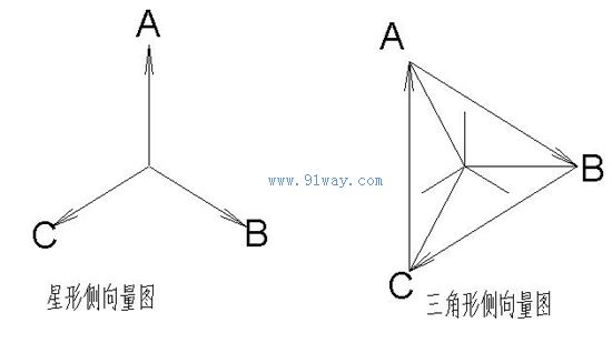 矢量圖