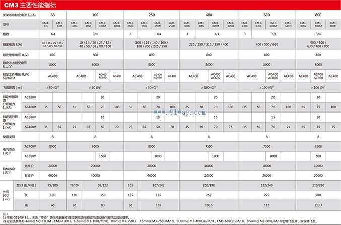 CM3-30F分布式光伏并網(wǎng)專用低壓斷路器技術(shù)參數(shù)
