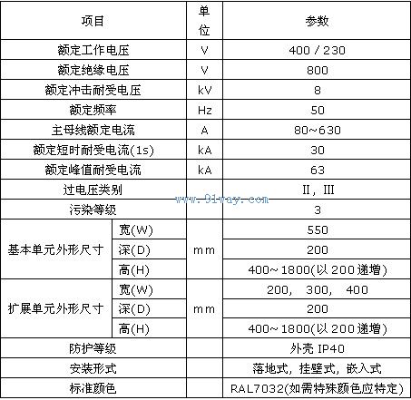CXG1模塊化終端配電箱技術(shù)參數(shù)及安裝尺寸