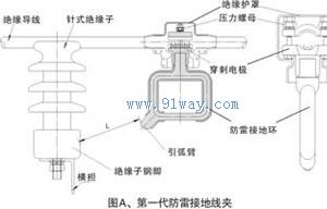 FHJDC10系列架空導(dǎo)線防雷接地線夾安裝尺寸