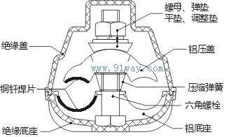 JBY-T/TQ一體式絕緣跨徑線夾結(jié)構(gòu)圖