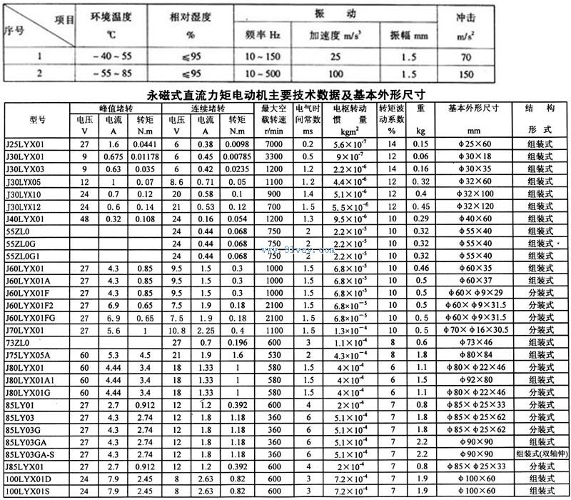 J40LYX01型永磁式直流力矩電機(jī)技術(shù)參數(shù)及安裝尺寸