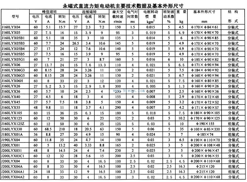 J200LYX系列永磁式直流力矩電動(dòng)機(jī)技術(shù)參數(shù)及安裝尺寸