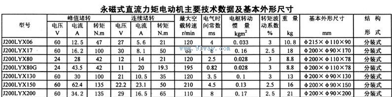 J200LYX系列永磁式直流力矩電動(dòng)機(jī)安裝尺寸