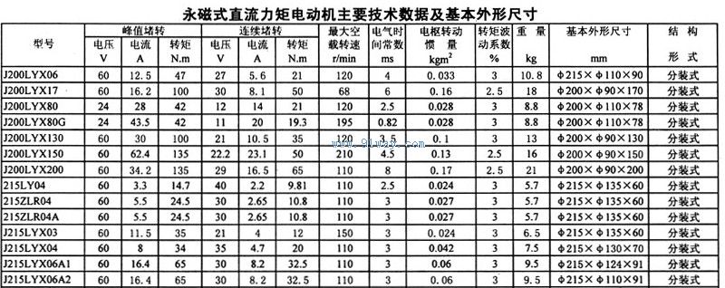 J215LYX系列永磁式直流力矩電動機技術參數及安裝尺寸