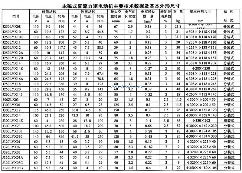 J320LYX01,J320LYX02,J320LYX03,J320LYXA,J320LYX03C,J320LYX03G系列永磁式直流力矩電動機技術參數(shù)及安裝尺寸