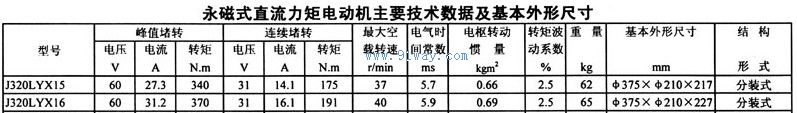 J320LYX15,J320LYX16系列永磁式直流力矩電動機技術參數(shù)及安裝尺寸
