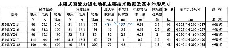 J340LYX17,J340LYX185型永磁式直流力矩電動(dòng)機(jī)技術(shù)參數(shù)及安裝尺寸