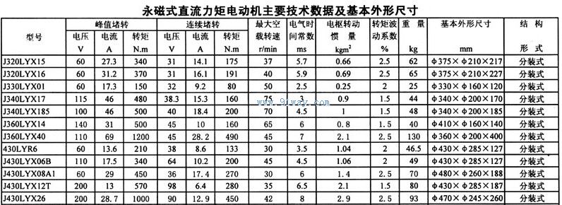 J430LYX06B,J430LYX08A1,J430LYX12T,J430LYX26系列永磁式直流力矩電動(dòng)機(jī)技術(shù)參數(shù)及安裝尺寸