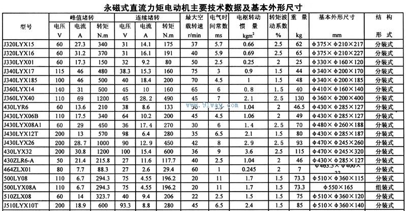 J510LYX10T型永磁式直流力矩電動(dòng)機(jī)技術(shù)參數(shù)及安裝尺寸