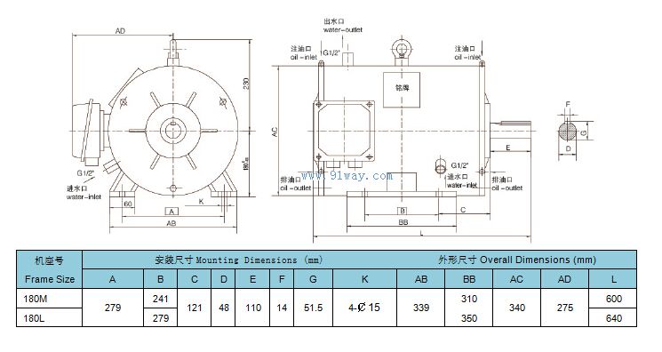 FE2SP180-4型高效變頻三相異步電動(dòng)機(jī)安裝尺寸