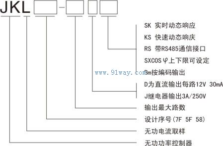 JKL58系列無功功率自動(dòng)補(bǔ)償控制器型號(hào)說明