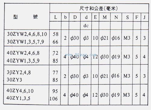 ZY,ZYW系列永磁直流電動(dòng)機(jī)安裝尺寸