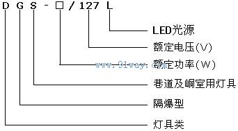 DGS30/127L,DGS48/127L礦用隔爆型LED巷道燈型號說明