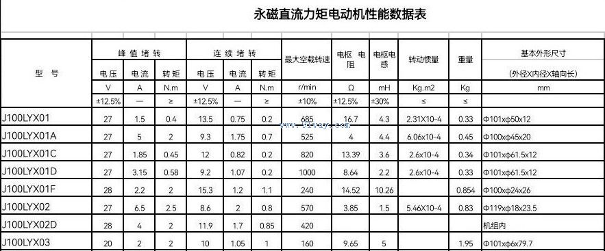J100LYX01,02,03型永磁直流力矩電動(dòng)機(jī)技術(shù)參數(shù)