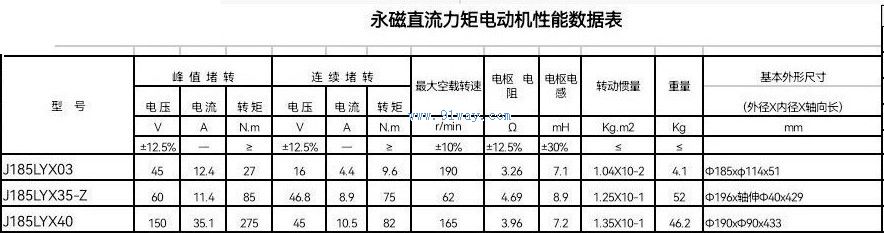 J185LYX35-Z,J185LYX40型永磁式直流力矩電動(dòng)機(jī)技術(shù)參數(shù)及安裝尺寸