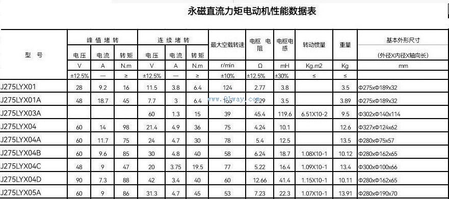 J275LYX01,04型永磁直流力矩電動機(jī)技術(shù)參數(shù)